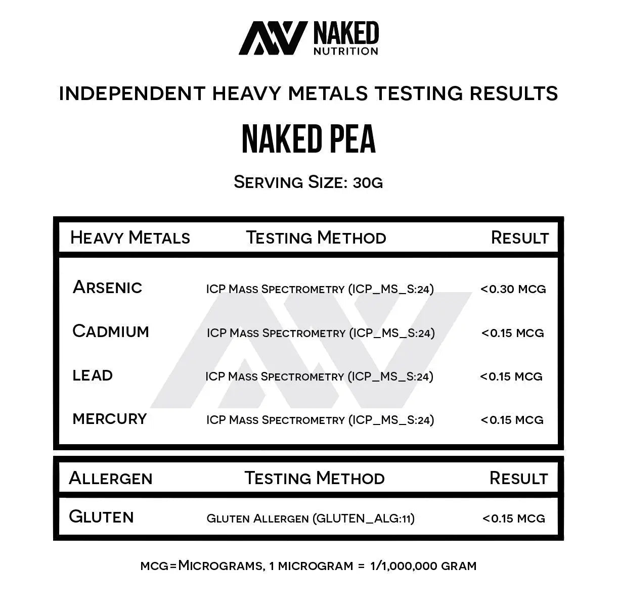 NAKED Pea - 5LB 100% Pea Protein Powder from North American Farms - Unflavored - TrustMedUSA