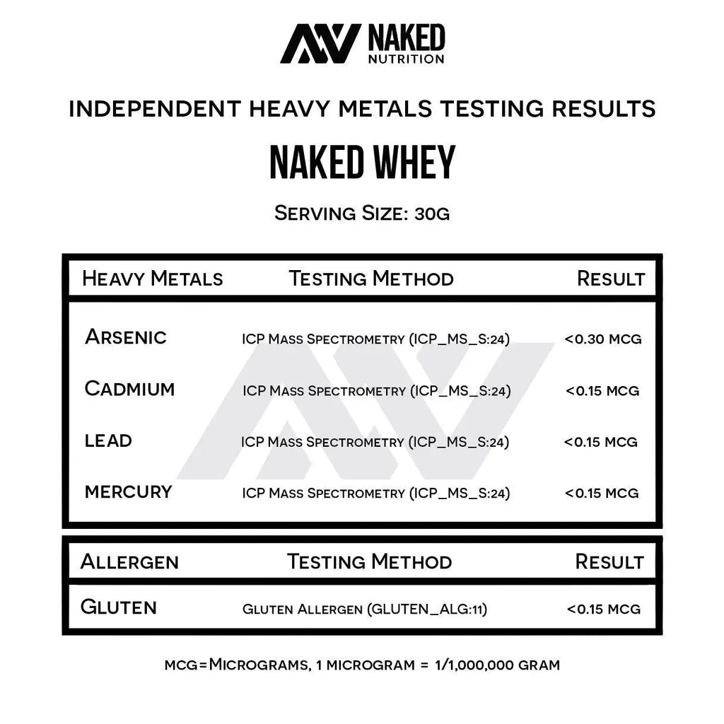 NAKED WHEY 5LB 100% Grass Fed Unflavored Whey Protein Powder - US Farms - TrustMedUSA