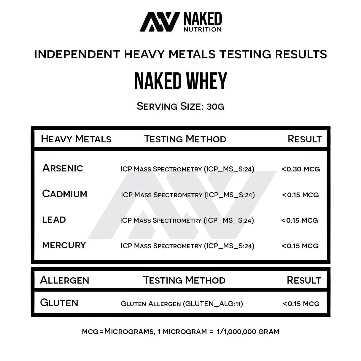 NAKED WHEY 5LB 100% Grass Fed Unflavored Whey Protein Powder - US Farms - TrustMedUSA