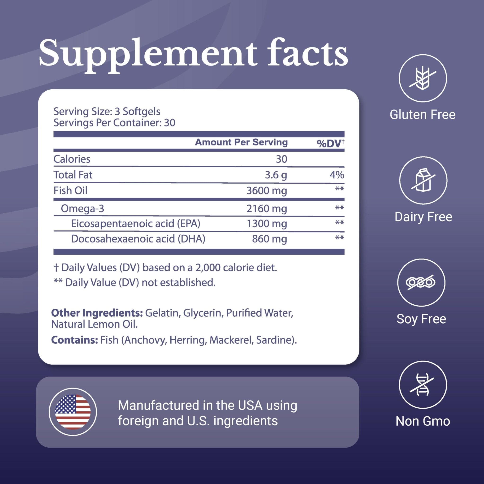 NATION HEALTH MD Omega-3 MD Fish Oil - Omega 3 Supplement for Women & Men - Wild-Caught & Burpless Fish Oil 3600 mg - with Omega3 Fatty Acid EPA 1300 mg + DHA 860 mg - 90 Softgels - Maple Wellness Supplements