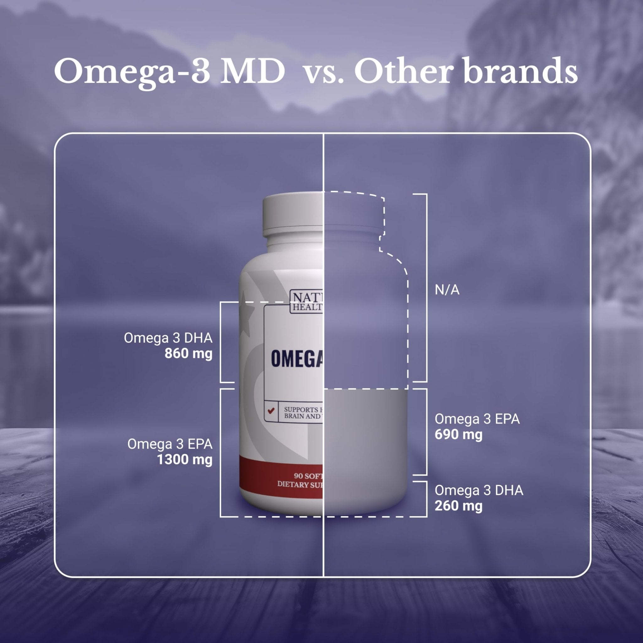 NATION HEALTH MD Omega-3 MD Fish Oil - Omega 3 Supplement for Women & Men - Wild-Caught & Burpless Fish Oil 3600 mg - with Omega3 Fatty Acid EPA 1300 mg + DHA 860 mg - 90 Softgels - Maple Wellness Supplements