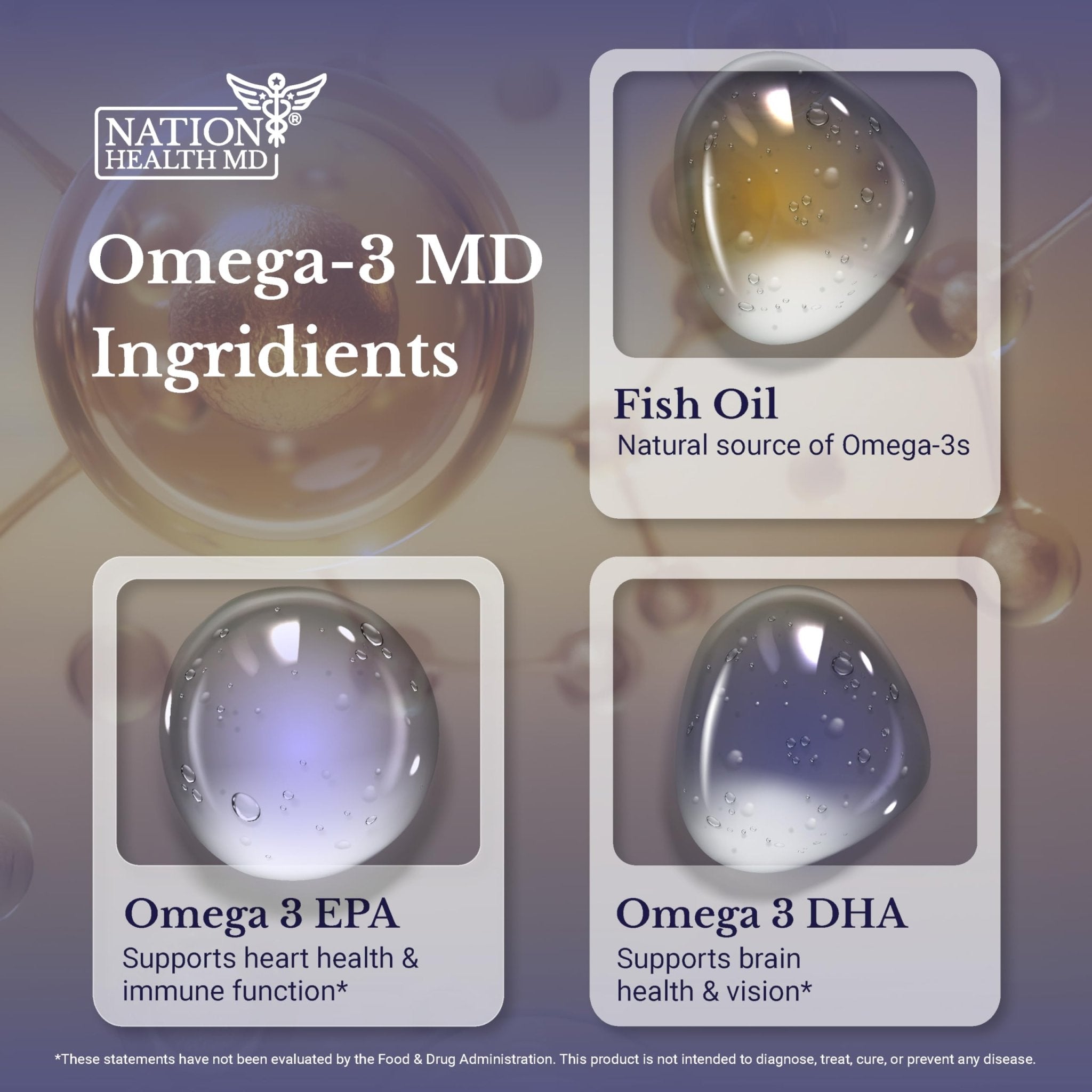 NATION HEALTH MD Omega-3 MD Fish Oil - Omega 3 Supplement for Women & Men - Wild-Caught & Burpless Fish Oil 3600 mg - with Omega3 Fatty Acid EPA 1300 mg + DHA 860 mg - 90 Softgels - Maple Wellness Supplements