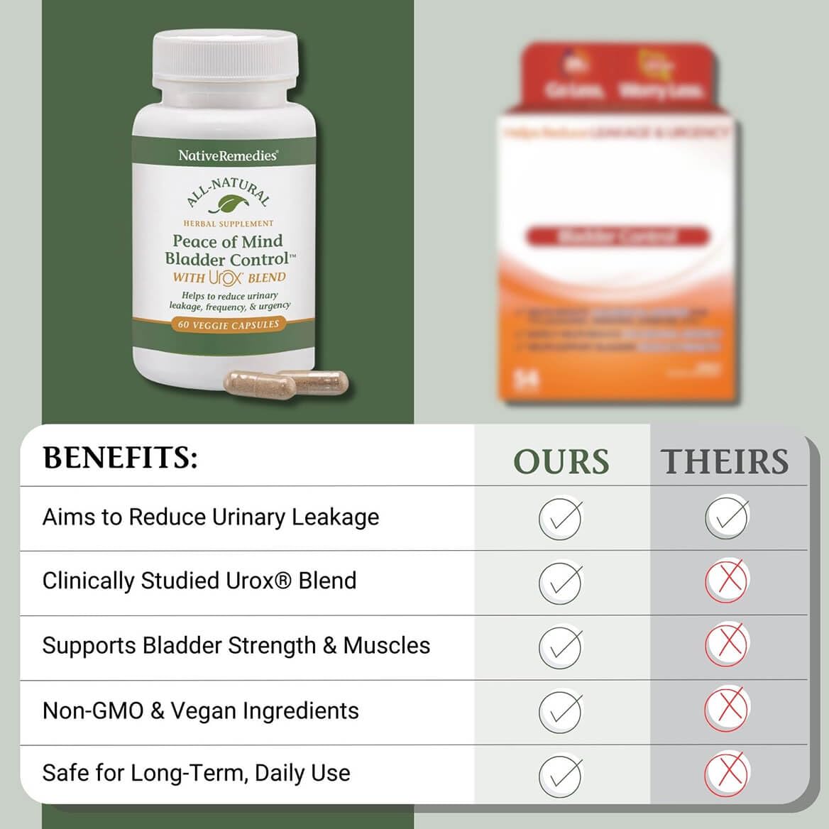 Native Remedies Bladder Control Supplements - Peace of Mind with Urox - Bladder Support for Women & Men, for Overactive Bladders Health - Reduce Nighttime Urination - Non-GMO Vegan Capsules (60 Count) - TrustMedUSA