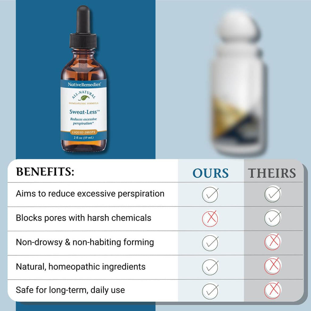 Native Remedies Sweat-Less - Natural Homeopathic Formula for Excessive Sweating, Perspiration and Clamminess - 59 mL - TrustMedUSA