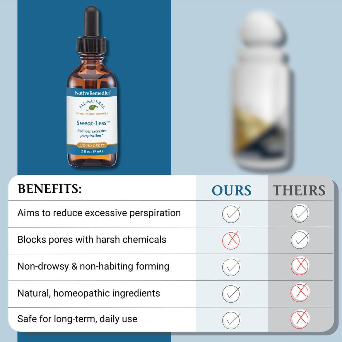 Native Remedies Sweat-Less - Natural Homeopathic Formula for Excessive Sweating, Perspiration and Clamminess - 59 mL - TrustMedUSA