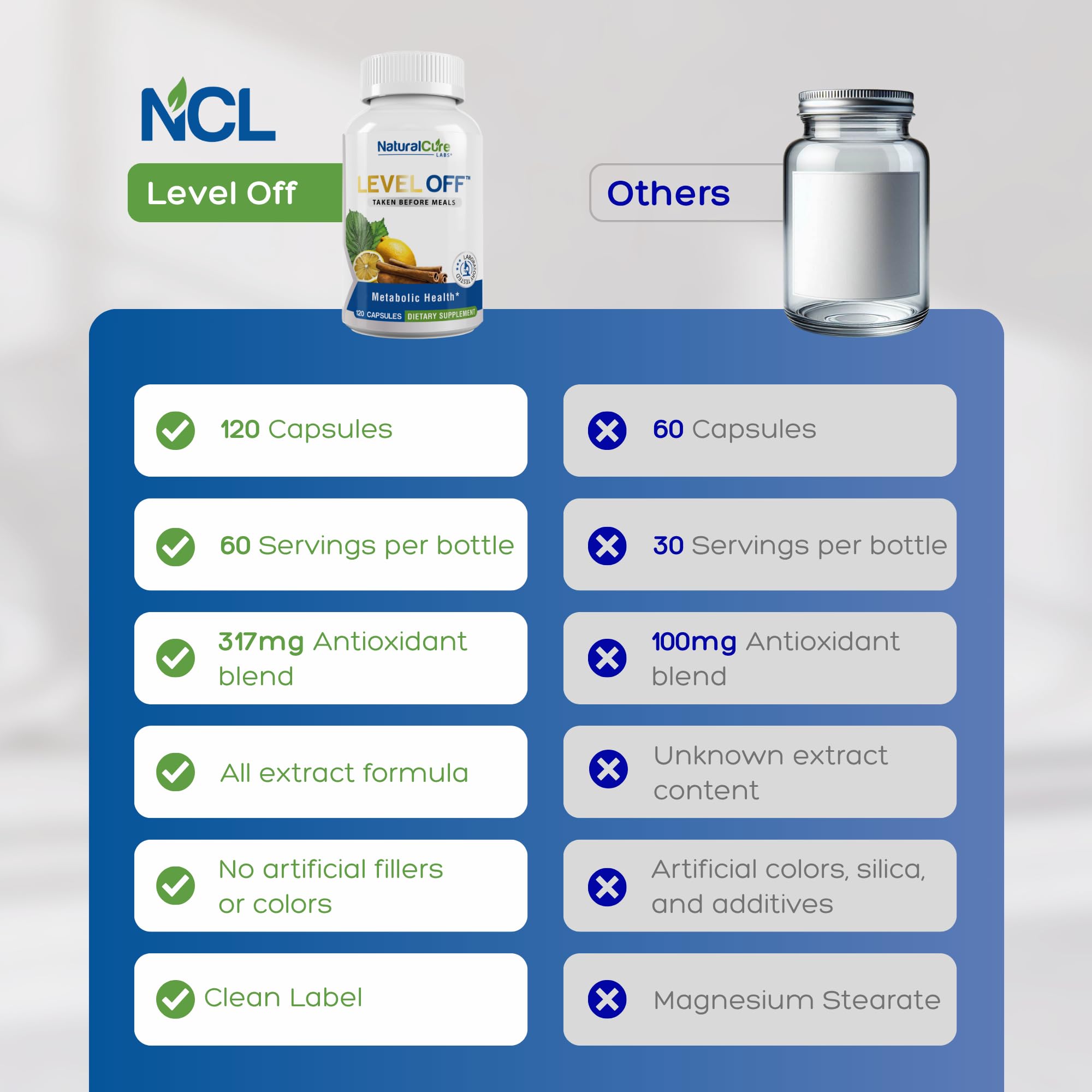 Natural Cure Labs Level Off Anti Spike Formula Glucose Supplement – Capsules for Metabolic Health, Helps Moderate Glucose Spikes, Vegan, Non-GMO, Gluten Free (120 Count (Pack of 1)) - TrustMedUSA