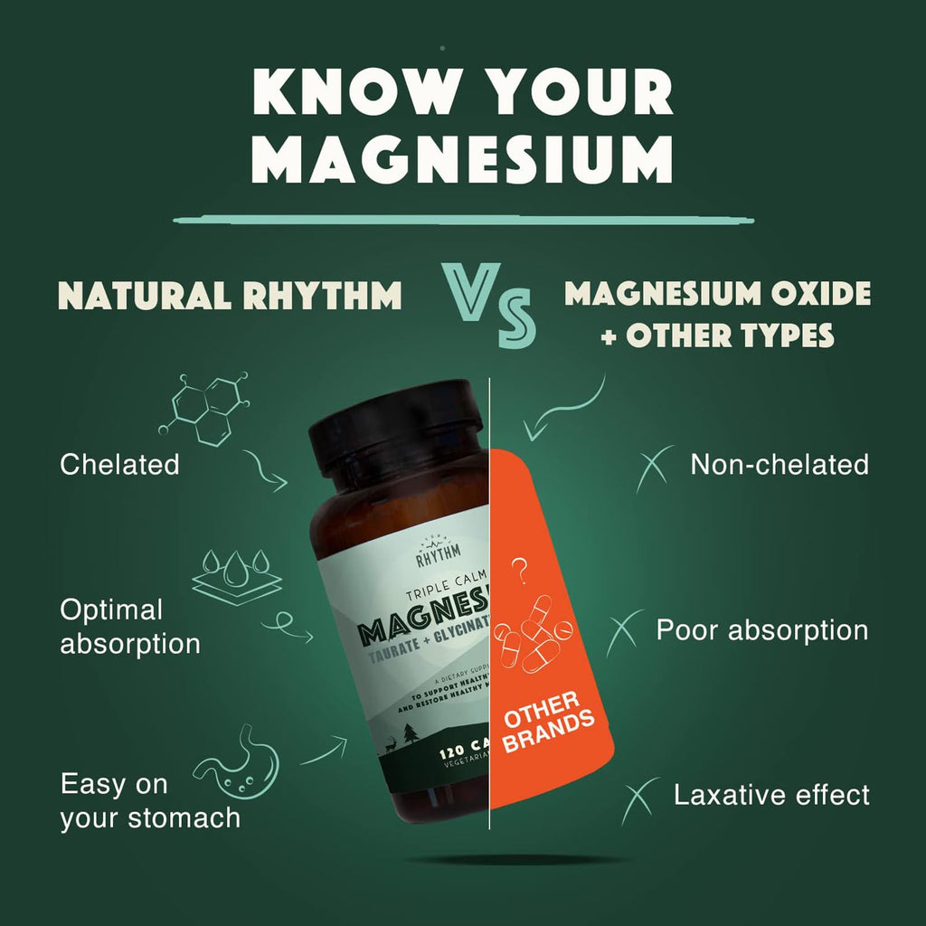 Natural Rhythm Triple Calm Magnesium Complex - 120 Capsules, Chelated Magnesium Glycinate, Taurate & Malate, High Absorption Supplement for Sleep, Stress, Muscle & Heart Support, Non-GMO, Vegan - TrustMedUSA