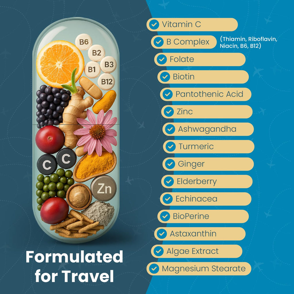 Natural Travel Pills - Traveling Supplement for Jet Lag Relief, Digestion, Immunity, Energy, Sleep, Circulation - Vacation and Long Flight Essentials for Men and Women - 30 Day Supply - TrustMedUSA