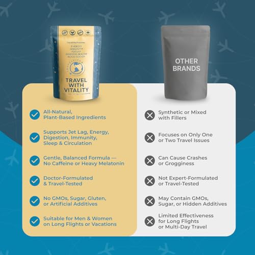 Natural Travel Pills - Traveling Supplement for Jet Lag Relief, Digestion, Immunity, Energy, Sleep, Circulation - Vacation and Long Flight Essentials for Men and Women - 30 Day Supply - TrustMedUSA