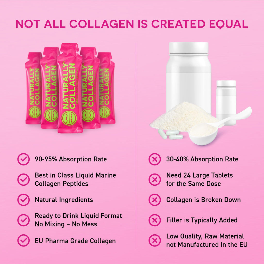 Naturally Collagen - Premium Hydrolyzed Liquid Marine Collagen Supplement - 8000mg of Collagen per Sachet Plus 180mg VIT C - Natural Tropical Fruit Flavour - 14 Sachets per Box - Maple Wellness Supplements
