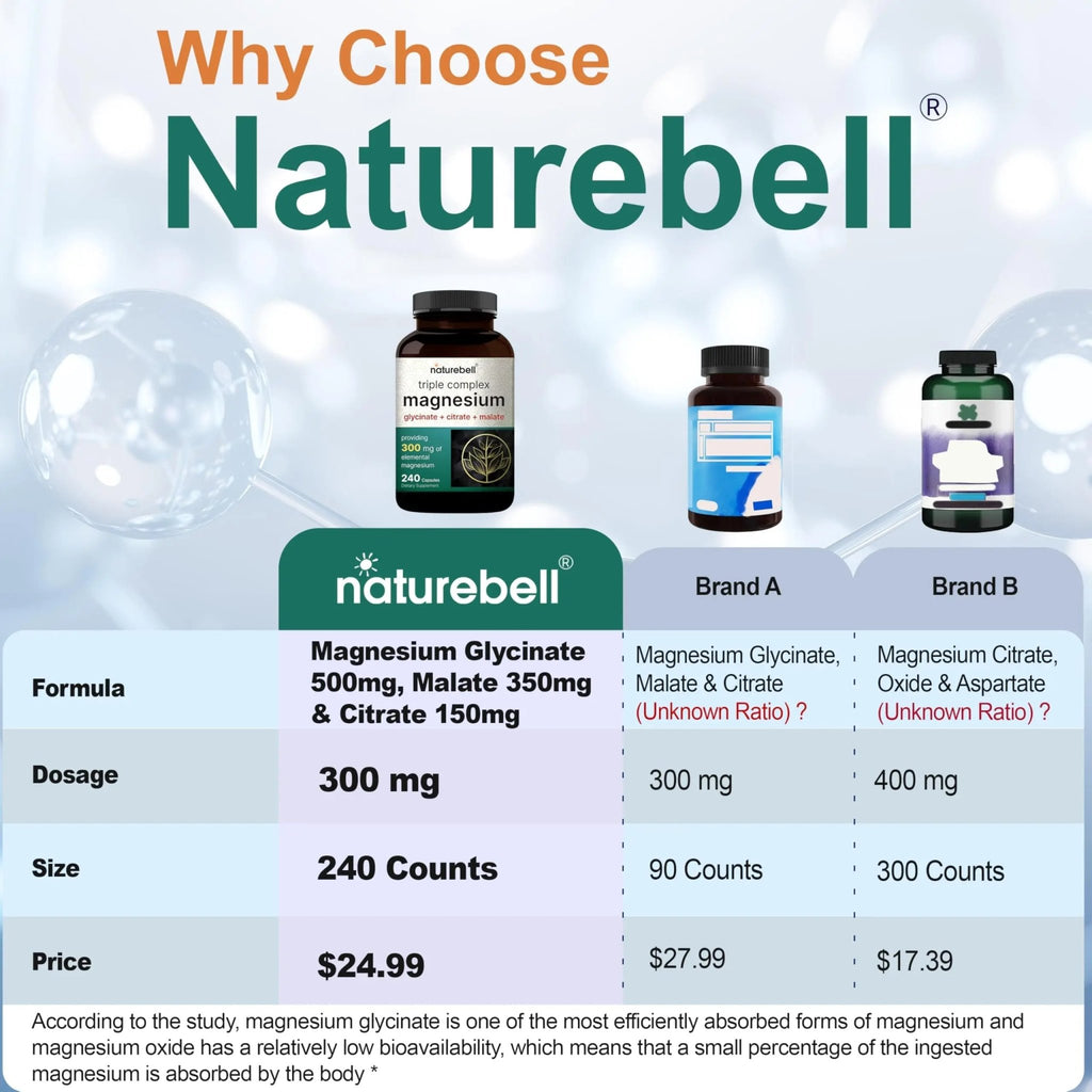 NatureBell Magnesium Complex for Women & Men 1,000mg Per Serving – 240 Capsules – Triple Magnesium Complex with Glycinate, Citrate & Malate – Chelated & Purified – Non‑GMO, Filler Free - TrustMedUSA