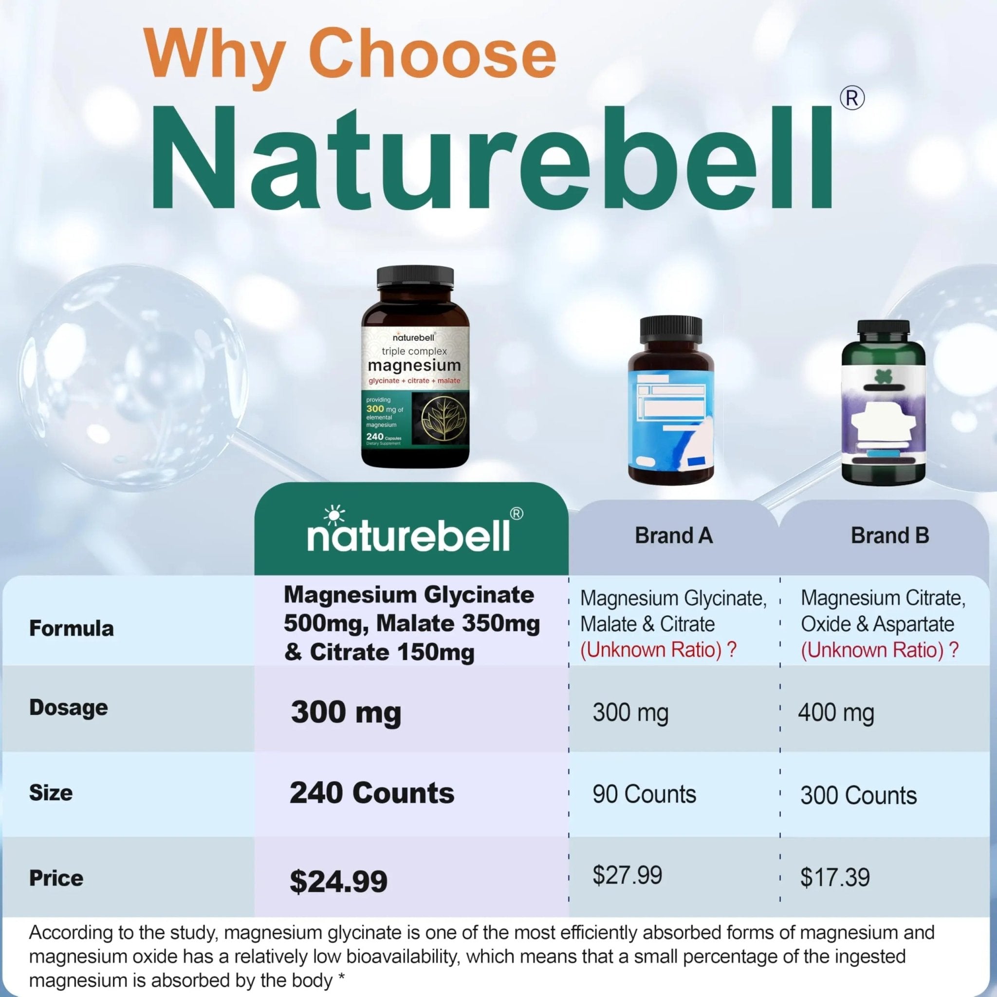 NatureBell Magnesium Complex for Women & Men 1,000mg Per Serving – 240 Capsules – Triple Magnesium Complex with Glycinate, Citrate & Malate – Chelated & Purified – Non‑GMO, Filler Free - TrustMedUSA
