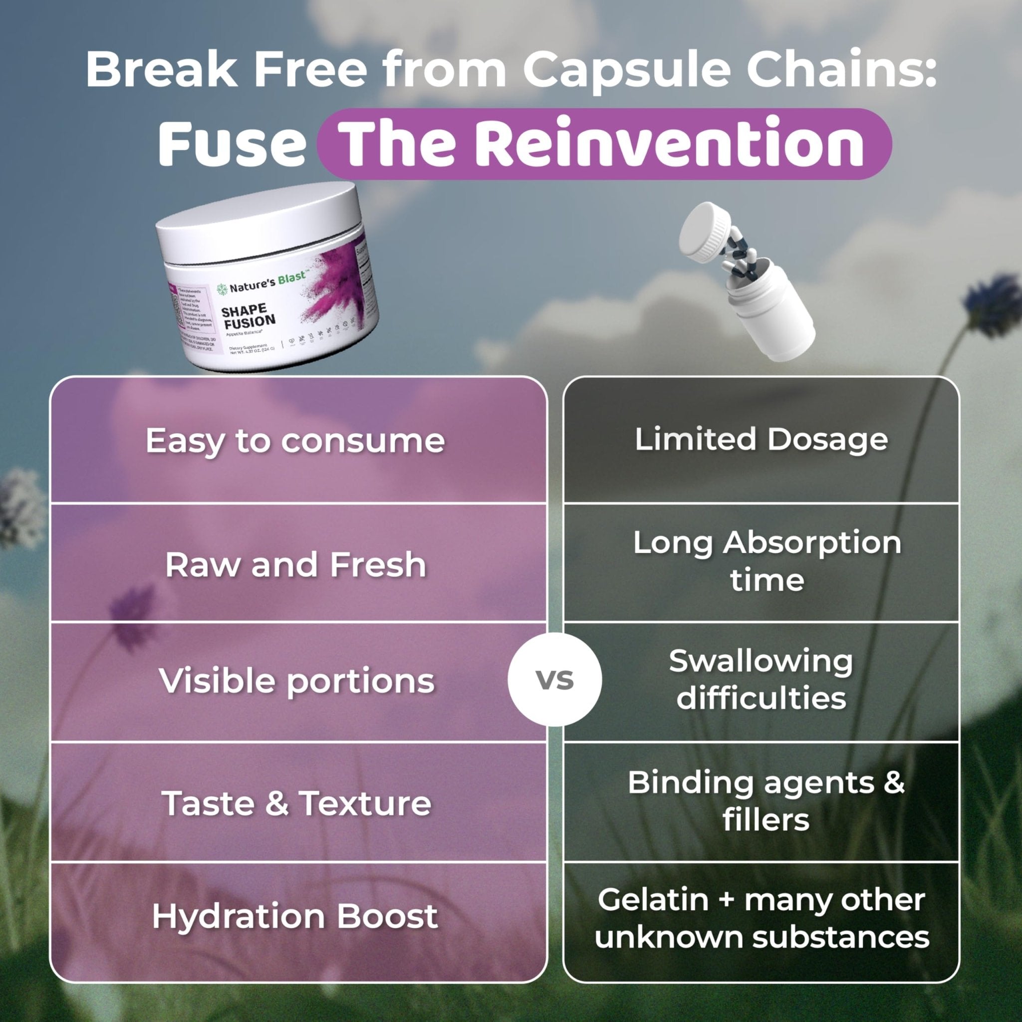 NATURES BLAST Shape Fusion® - GLP-1 Supplements with Ashwagandha, Hibiscus, Ceylon Cinnamon, Maqui Berry & African Mango Extract - Supports Healthy Habits, Energy & Body Balance - 30 Servings - TrustMedUSA