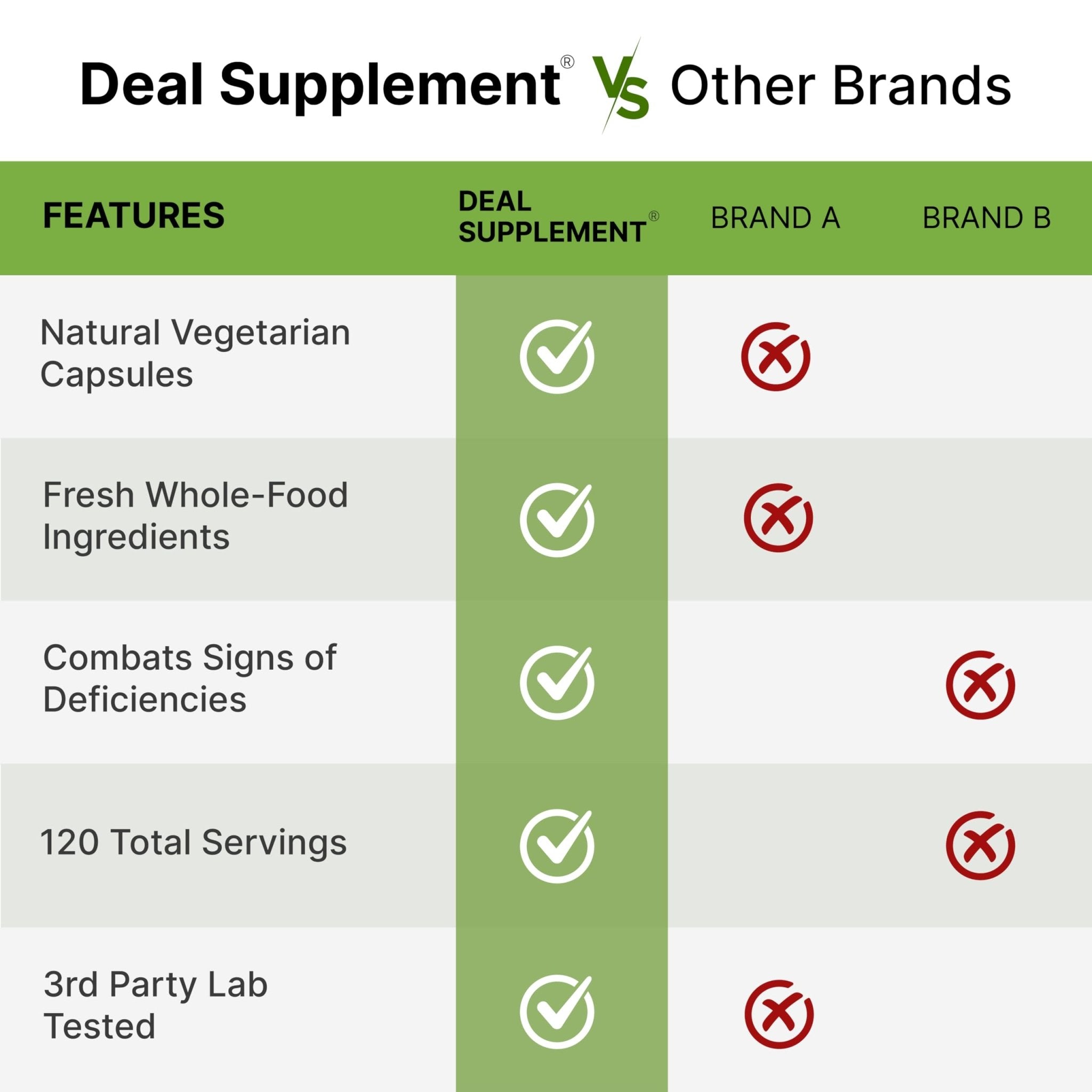 Nature’s Fruits & Veggies Supplement, 240 Veggie Capsules – 80 Whole Food Superfoods for Daily Balance – 40 Fruits with 40 Vegetables and Greens – Non-GMO, Gluten Free - TrustMedUSA