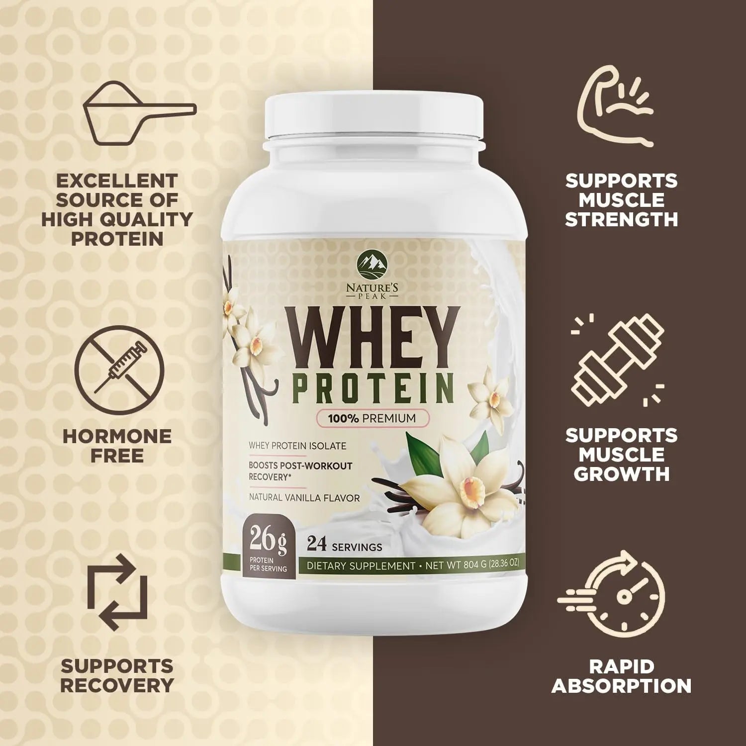Nature's Protein Powder, 100% Whey Protein Powder Isolate, Immune Support, BCAAs - TrustMedUSA
