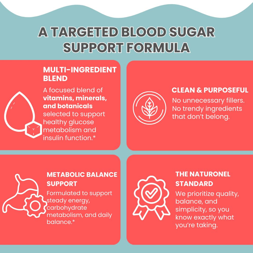 Naturonel Blood Sugar Formula – Metabolic Support with Cinnamon, Banaba, Bitter Melon, Guggul, Licorice, Gymnema, Juniper, Alpha Lipoic Acid & Chromium | Made in USA, GMP Certified - TrustMedUSA