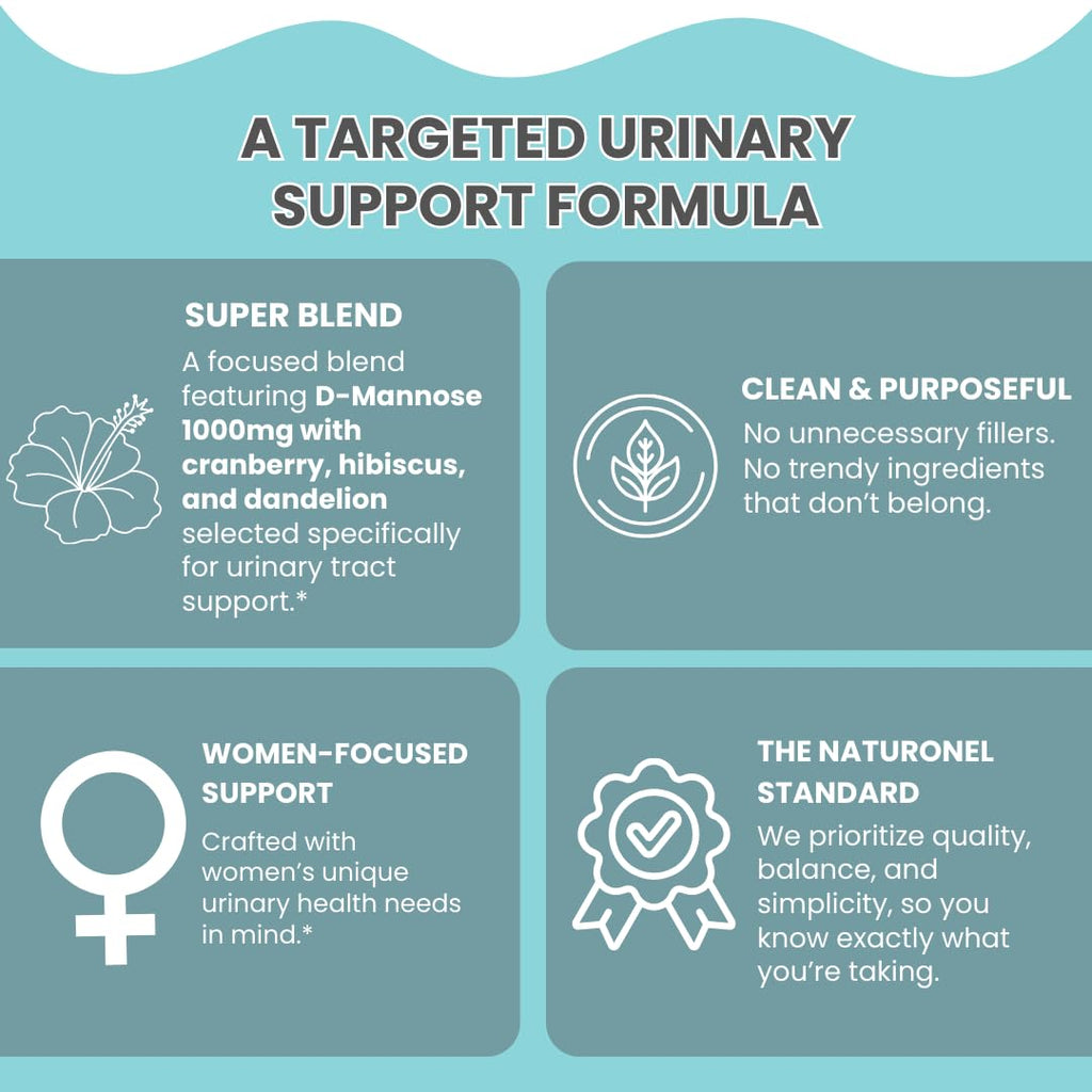 Naturonel UTI Cleanse + Protect – Urinary Tract Support with D-Mannose, Cranberry, Hibiscus & Dandelion | Advanced Formula, Dietary Supplement - Non-GMO, Made in USA, GMP Certified (1) - TrustMedUSA