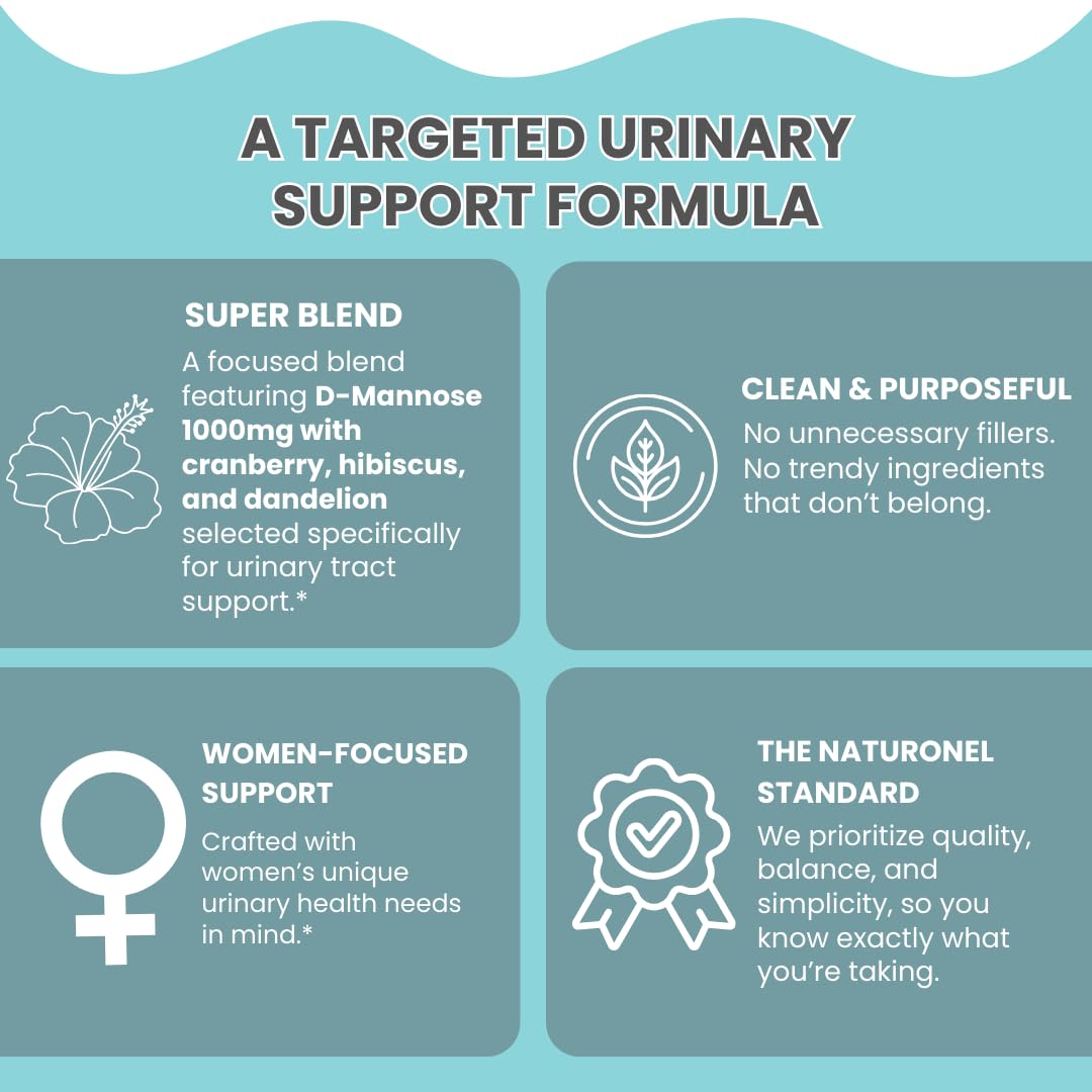 Naturonel UTI Cleanse + Protect – Urinary Tract Support with D-Mannose, Cranberry, Hibiscus & Dandelion | Advanced Formula, Dietary Supplement - Non-GMO, Made in USA, GMP Certified (1) - TrustMedUSA