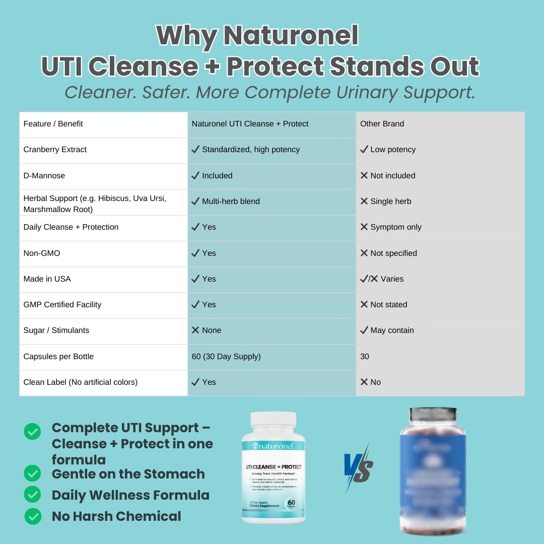 Naturonel UTI Cleanse + Protect – Urinary Tract Support with D-Mannose, Cranberry, Hibiscus & Dandelion | Advanced Formula, Dietary Supplement - Non-GMO, Made in USA, GMP Certified (1) - TrustMedUSA