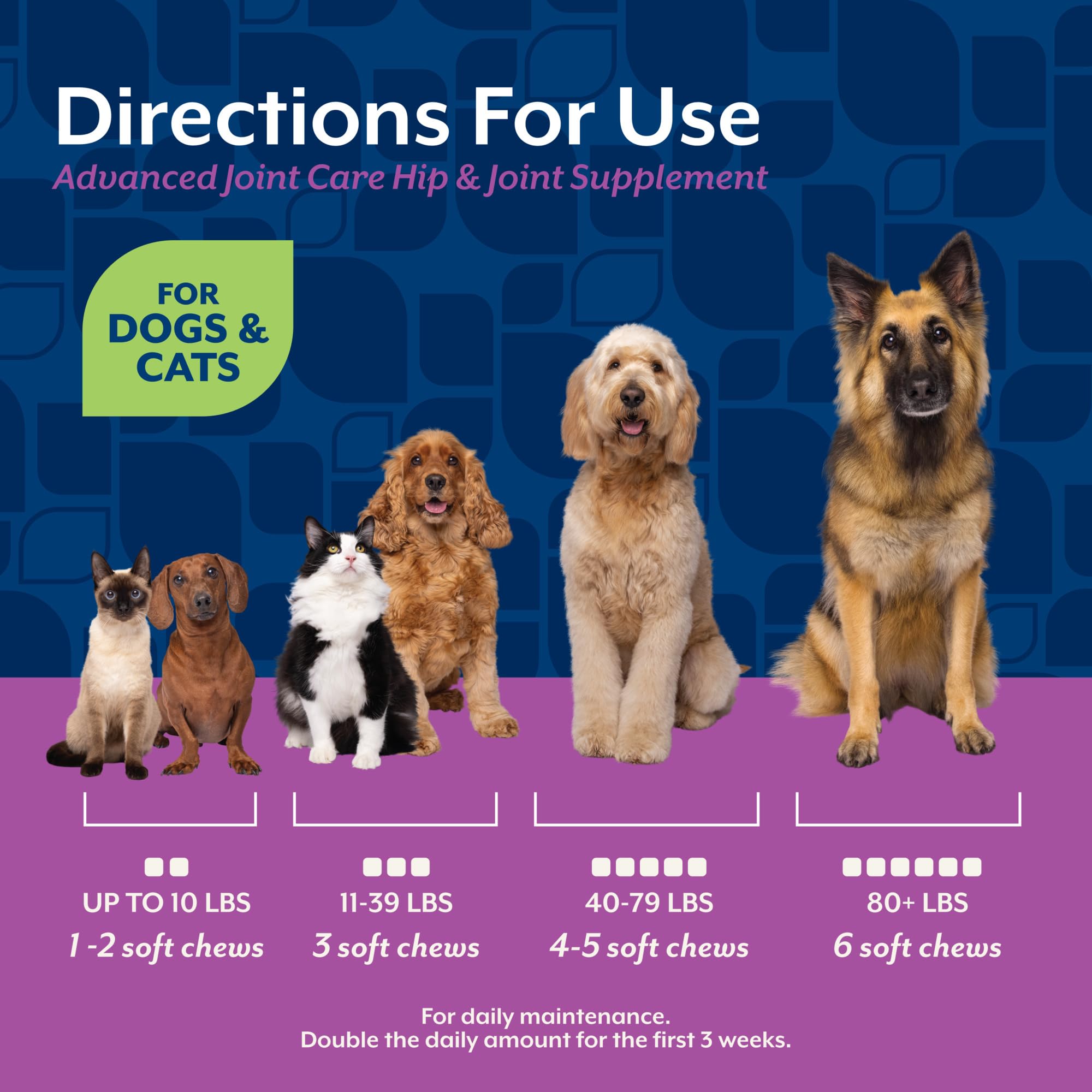 NaturVet ArthriSoothe-Gold Level 3 Advanced Joint Care for Dogs – Soft Chew Dog Supplement with Glucosamine, MSM, Chondroitin & Hyaluronic Acid – Wheat-Free Pet Supplements – 180 Ct. - TrustMedUSA