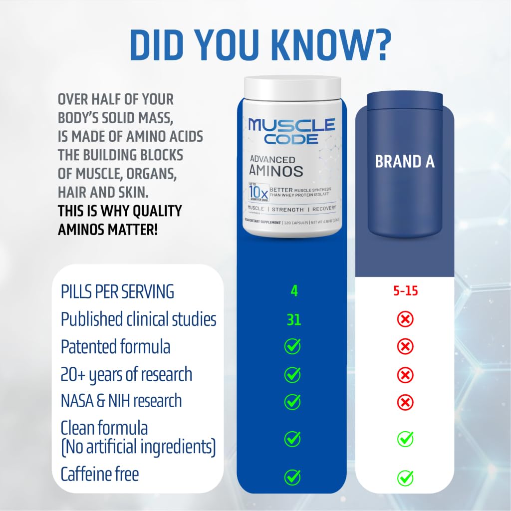 NAUTILUS Muscle Code Essential Amino Acid Capsules – Muscle Synthesis & Repair & Strength – Unflavored – 30 Servings – Clinically Studied - TrustMedUSA