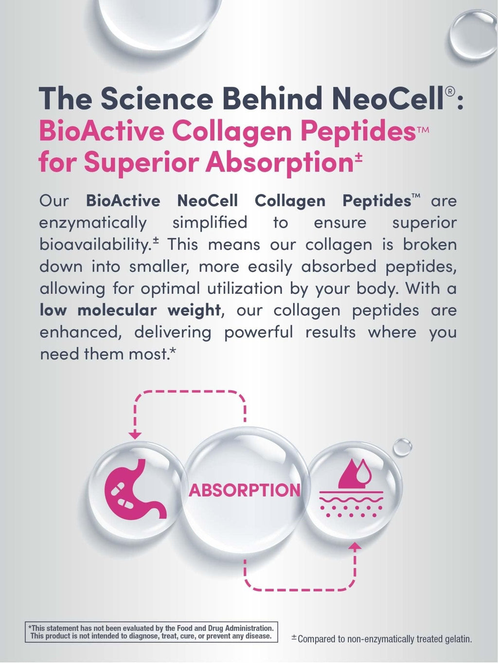 NeoCell Collagen Peptides Powder | 6.9 oz | Unflavored Supplement | with Vitamin C and Hyaluronic Acid | Advanced Formula | Hair, Skin, & Nails | for Women and Men - Maple Wellness Supplements