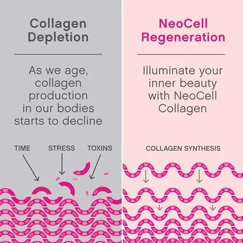 NeoCell Super Collagen Plus With Vitamin C and Hyaluronic Acid, For Skin Hydration - TrustMedUSA