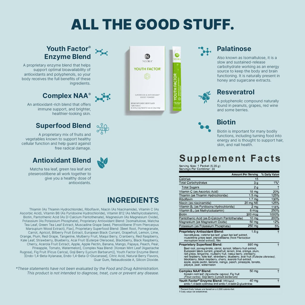 NEORA Youth Factor - Superfood Boost Powder - pH Balance, Hair Skin Nails Support, Fruits & Veggies Equivalent, Nutrient Absorption - 30 Packets - TrustMedUSA