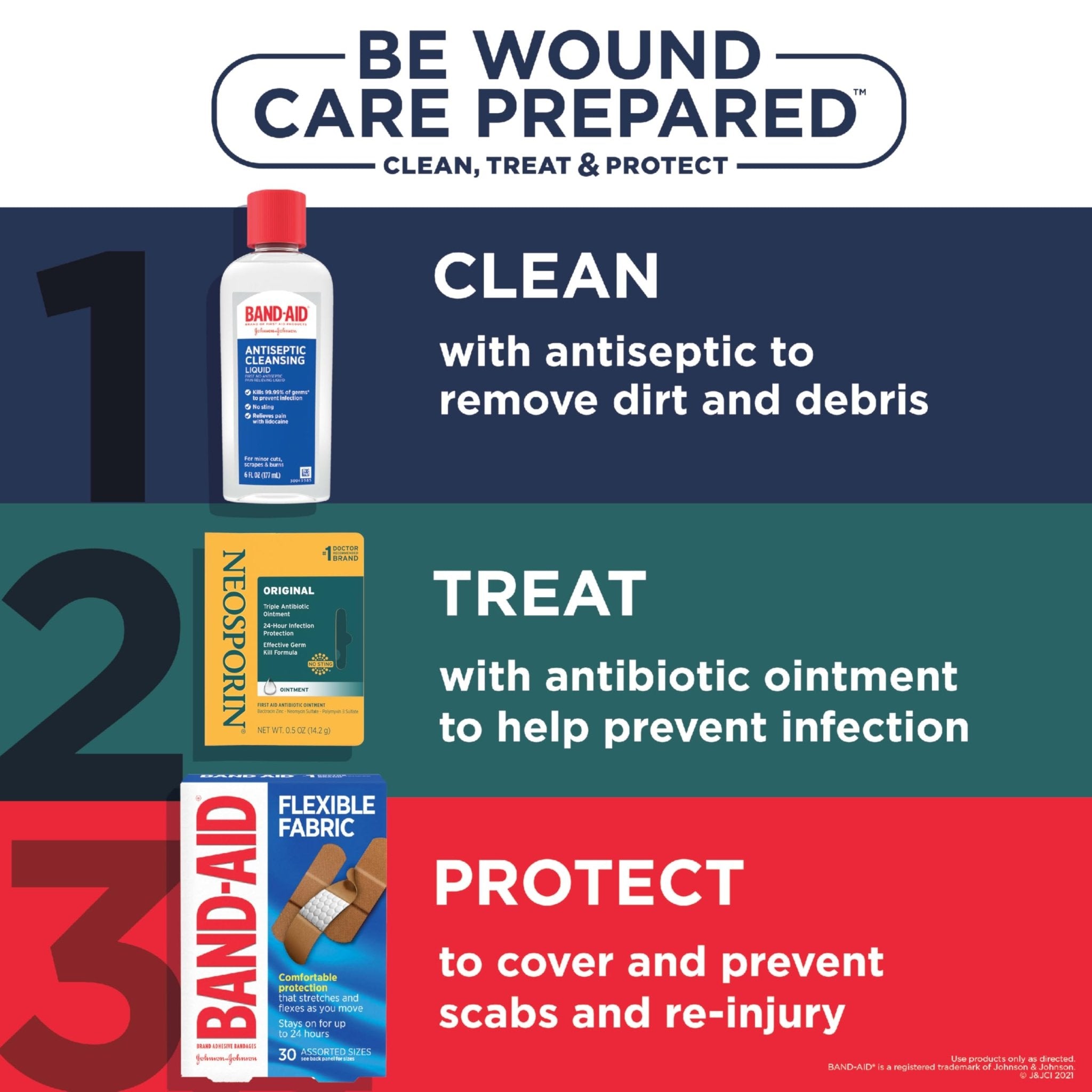 Neosporin Original First Aid Triple Antibiotic Ointment with Bacitracin Zinc for Infection Protection, Wound Care Treatment & Helps Minimize The Appearance of Scars for Minor Wounds, .5 oz - Maple Wellness Supplements