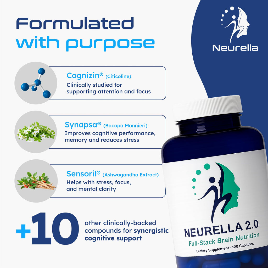Neurella 2.0 Brain Supplement – Adult Cognitive Health & Neuro Support, Brain Supplements for Memory and Focus with NAC Supplement, Ashwagandha & B12 Vitamins for Women & Men, 120 Capsules - TrustMedUSA