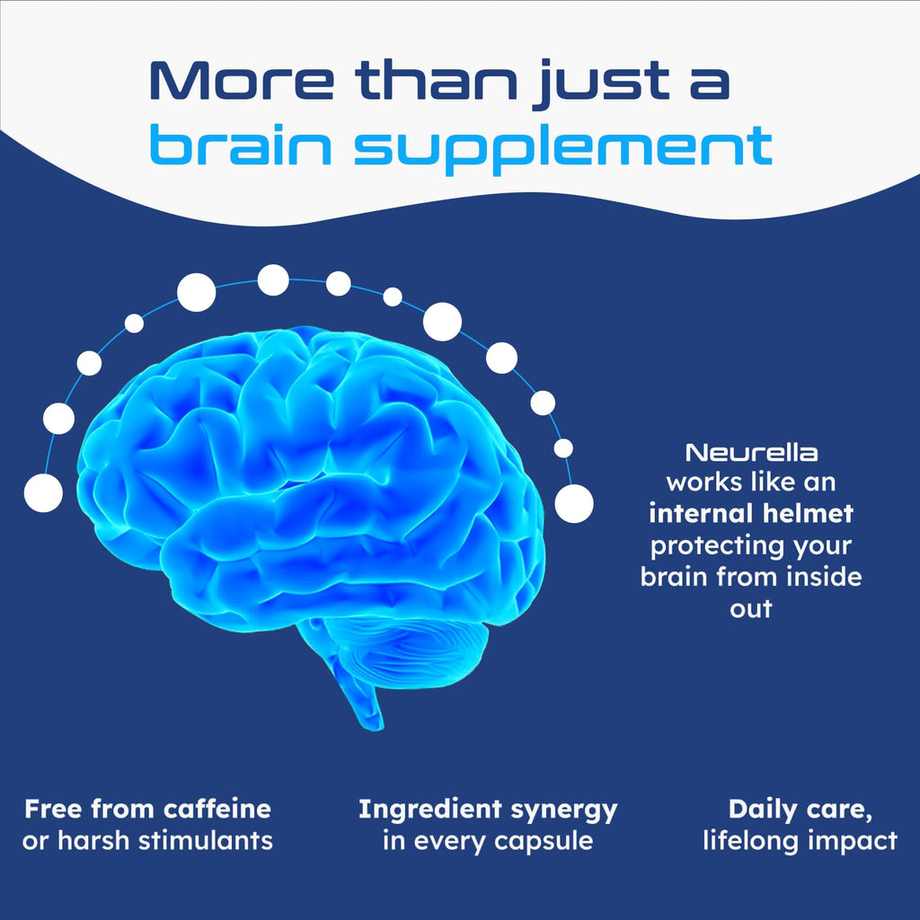 Neurella 2.0 Brain Supplement – Adult Cognitive Health & Neuro Support, Brain Supplements for Memory and Focus with NAC Supplement, Ashwagandha & B12 Vitamins for Women & Men, 120 Capsules - TrustMedUSA