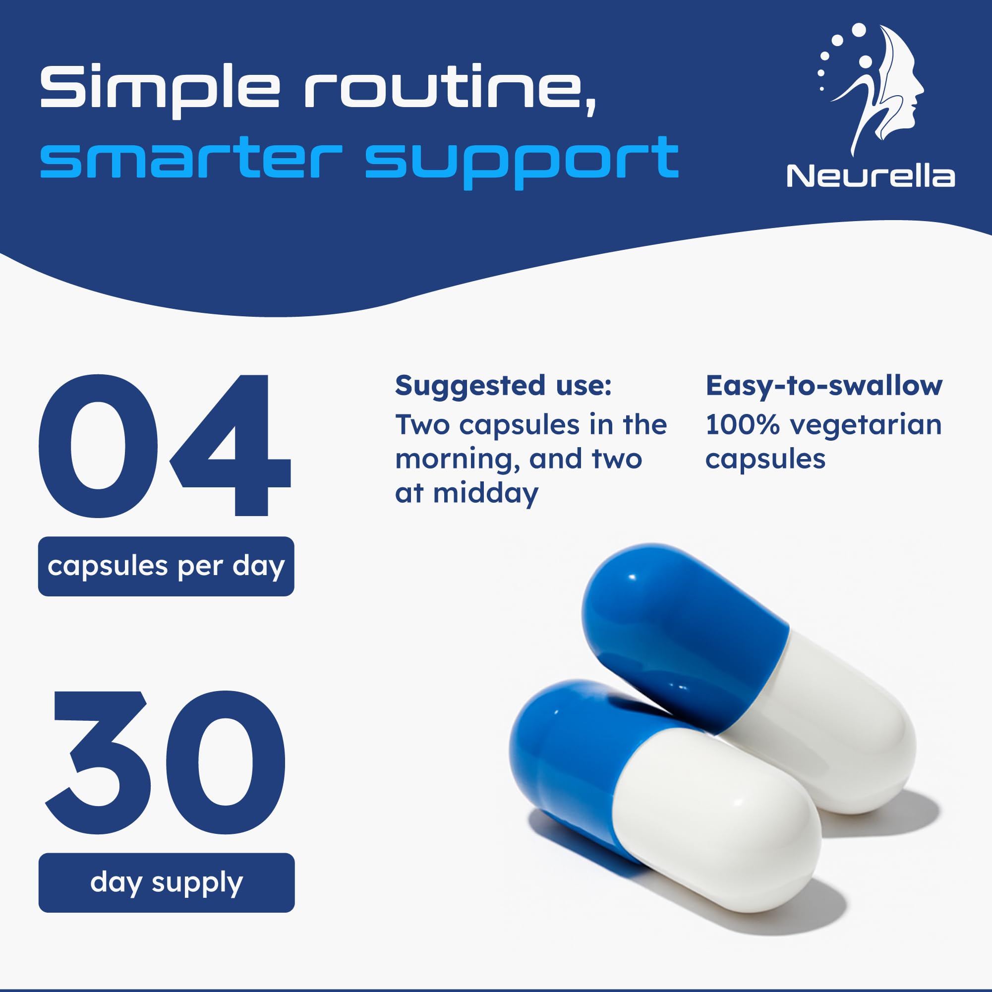 Neurella 2.0 Brain Supplement – Adult Cognitive Health & Neuro Support, Brain Supplements for Memory and Focus with NAC Supplement, Ashwagandha & B12 Vitamins for Women & Men, 120 Capsules - TrustMedUSA