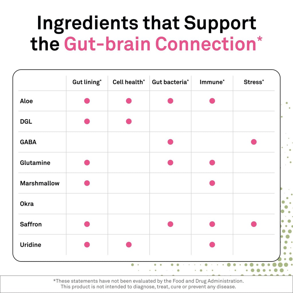 NeuroScience Gut Brain Align Powder - L-Glutamine Powder for Gut Health and Stress Support - Glutamine, GABA, Saffron, - TrustMedUSA