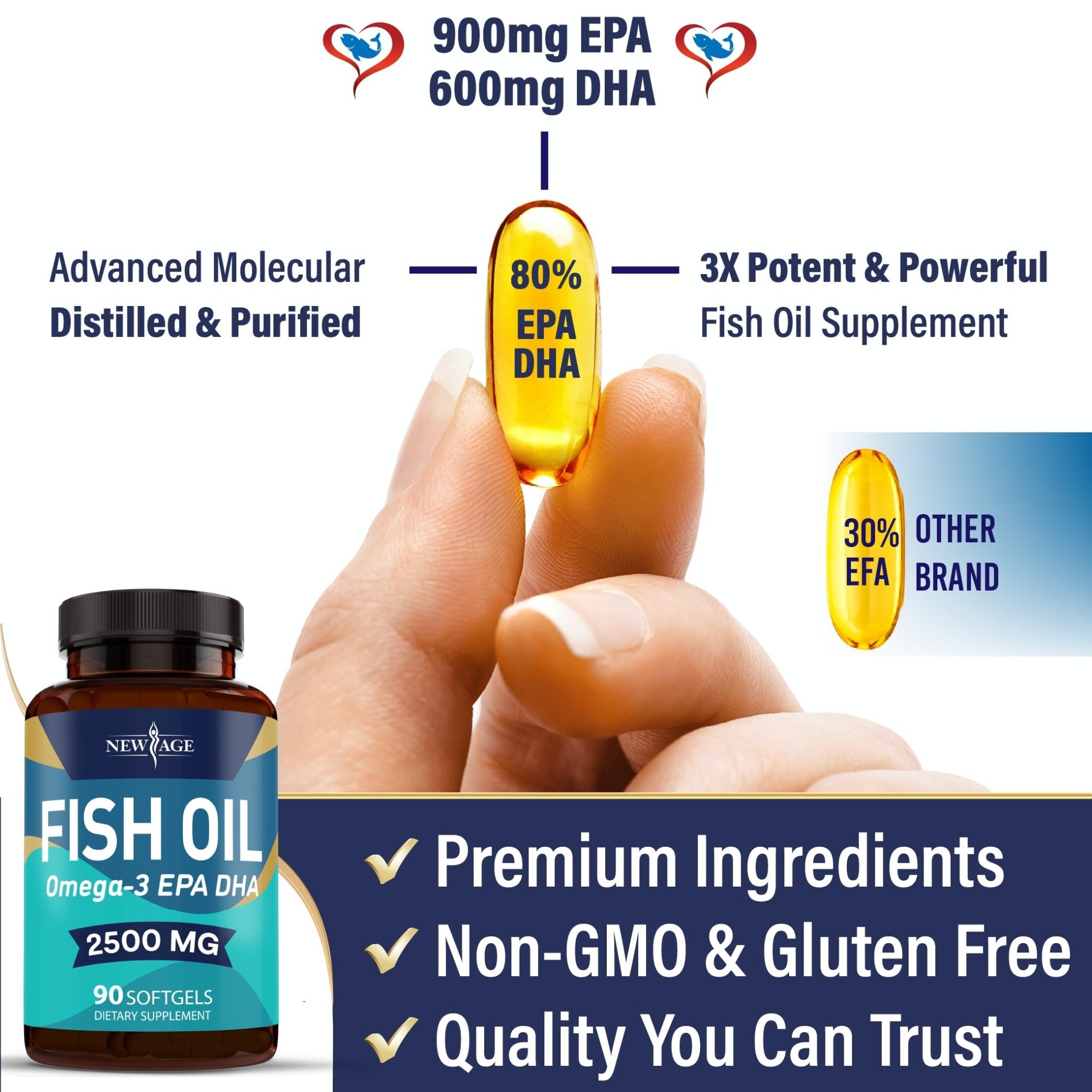 NEW AGE Omega 3 Fish Oil 2500mg Supplement Non GMO - EPA, DHA Fatty Acids Gluten Free (180 Softgels (Pack of 2)) - Maple Wellness Supplements