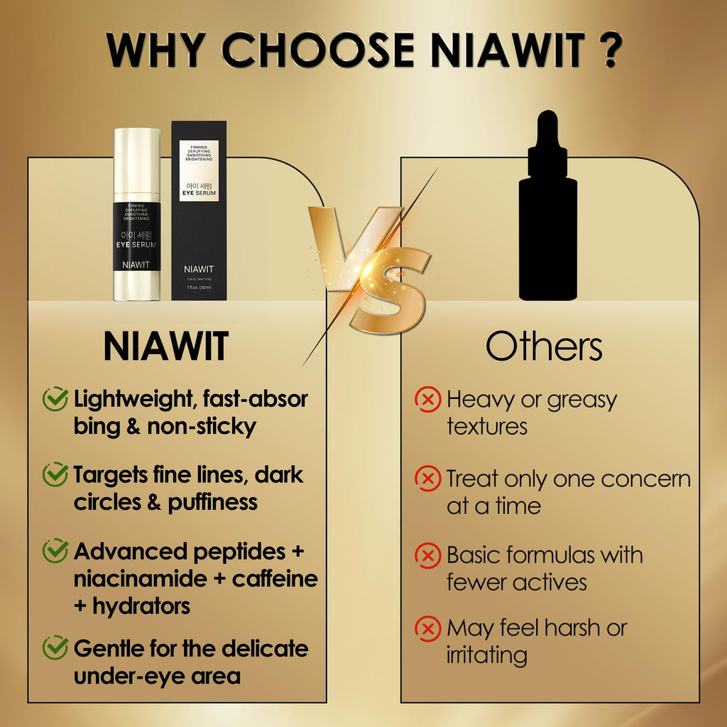 NIAWIT Eye Serum – Anti-Fatigue Eye Care for Dark Circles, Puffiness & Fine Lines with Niacinamide, Peptides & Caffeine – Gentle Clean Beautiful for Daily Use Around the Delicate Eye Area - Maple Wellness Supplements