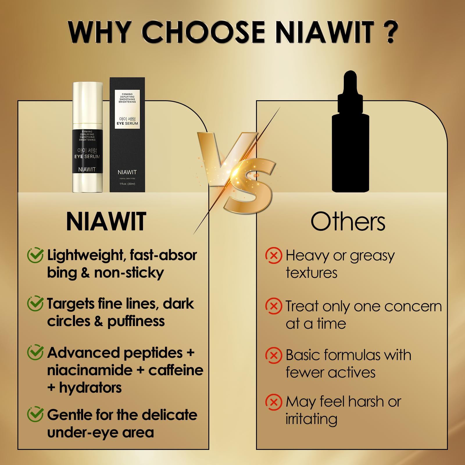 NIAWIT Eye Serum – Anti-Fatigue Eye Care for Dark Circles, Puffiness & Fine Lines with Niacinamide, Peptides & Caffeine – Gentle Clean Beautiful for Daily Use Around the Delicate Eye Area - Maple Wellness Supplements