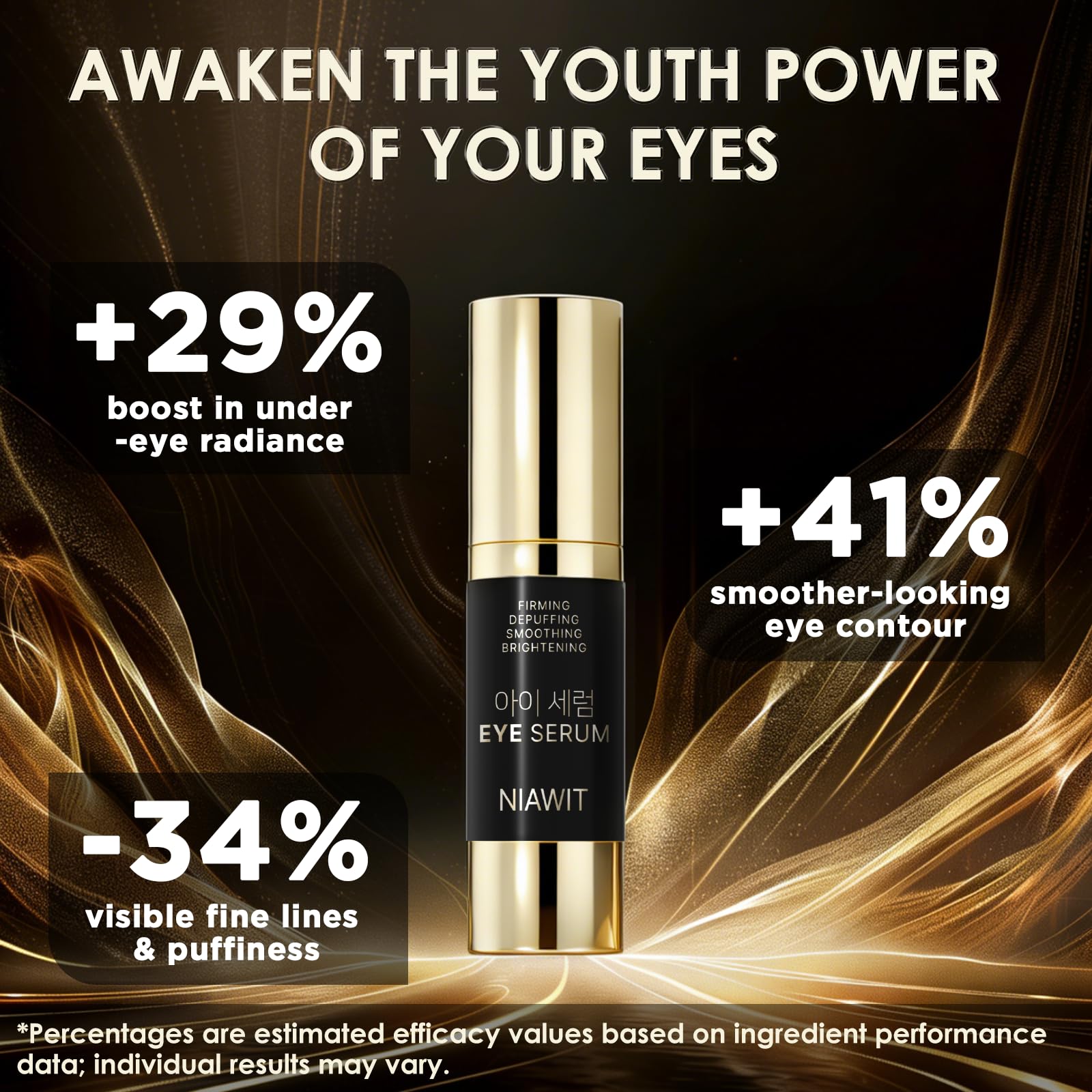 NIAWIT Eye Serum – Anti-Fatigue Eye Care for Dark Circles, Puffiness & Fine Lines with Niacinamide, Peptides & Caffeine – Gentle Clean Beautiful for Daily Use Around the Delicate Eye Area - Maple Wellness Supplements