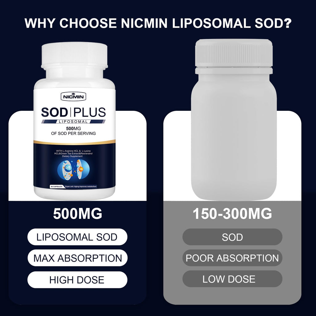 NICMIN 500MG Superoxide Dismutase Supplement - SOD Plus with Liposomal Glutathione, AKG, Green Tea Extract, L-Arginine, Lysine, Resveratrol and Vitamin E for Immune Support, Antioxidant 120 Capsules - TrustMedUSA