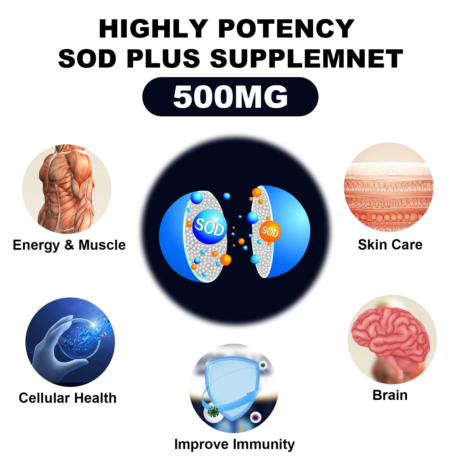 NICMIN 500MG Superoxide Dismutase Supplement - SOD Plus with Liposomal Glutathione, AKG, Green Tea Extract, L-Arginine, Lysine, Resveratrol and Vitamin E for Immune Support, Antioxidant 120 Capsules - TrustMedUSA