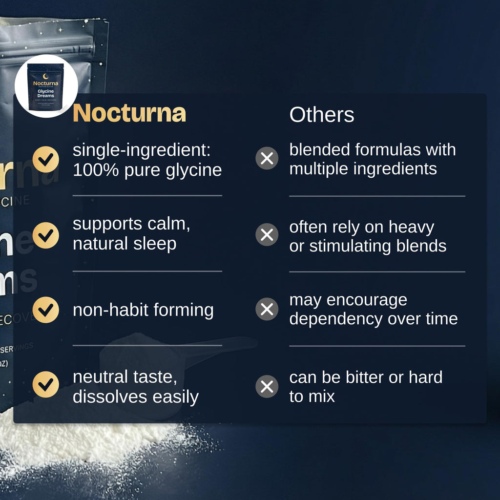 Nocturna Glycine Supplement – 100% Pure 3g Glycine Powder for Sleep, Calm & Recovery – USA Made Sleep Aid for Men & Women – Non-GMO & Completely Natural - 6.3Oz for 60 Servings - TrustMedUSA