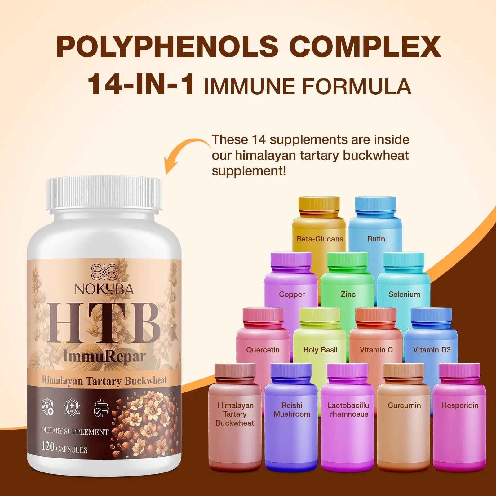 Nokuba Polyphenols Supplement for Immune Support | Himalayan Tartary Buckwheat Sourced | Polyphenol Superfood with Quercetin, Curcumin | Immune Booster, Antioxidant, Anti-inflammatory - 120 Capsules - TrustMedUSA