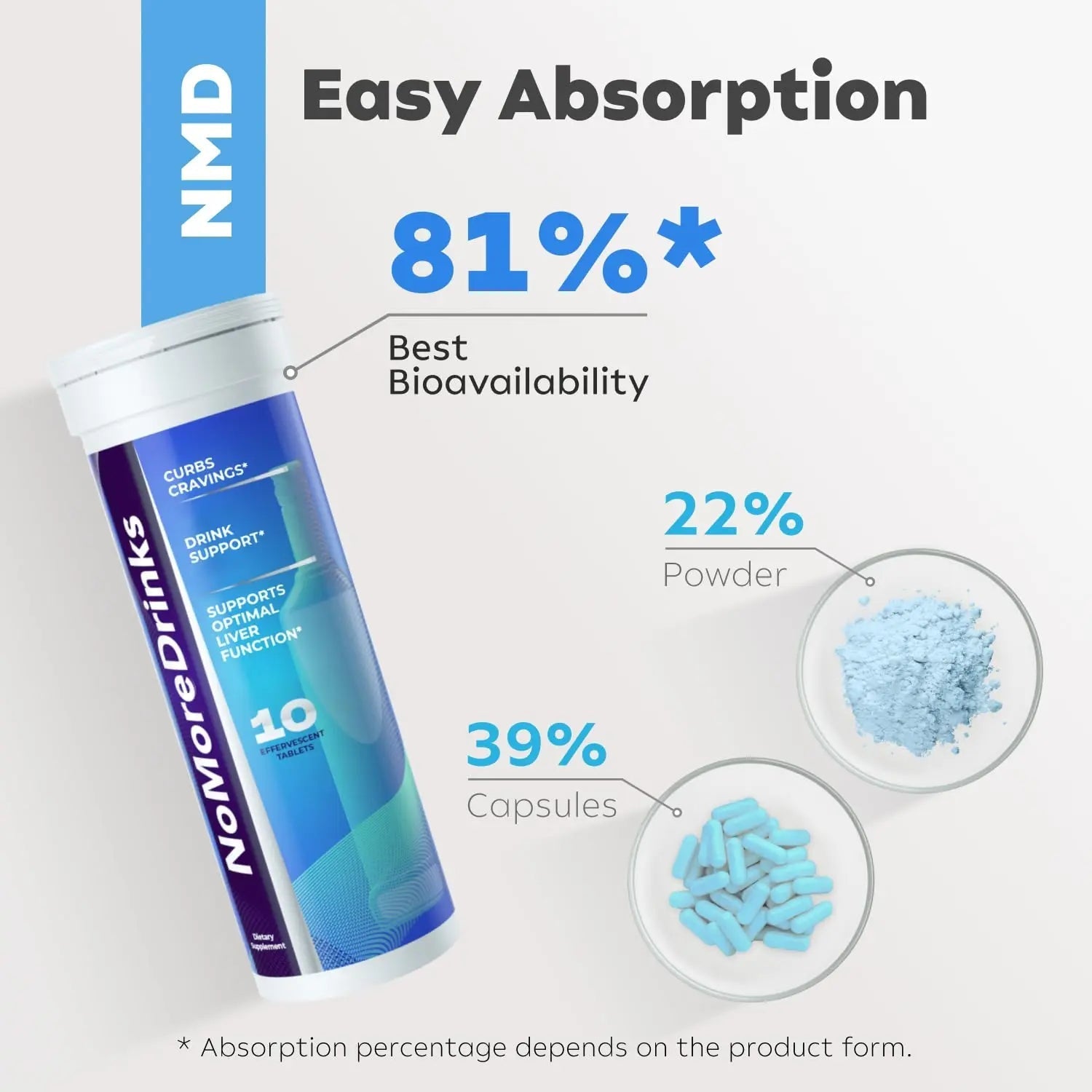NoMoreDrinks Alcohol Cravings Reducer - Stop Drinking Alcohol Supplements & Liver - TrustMedUSA