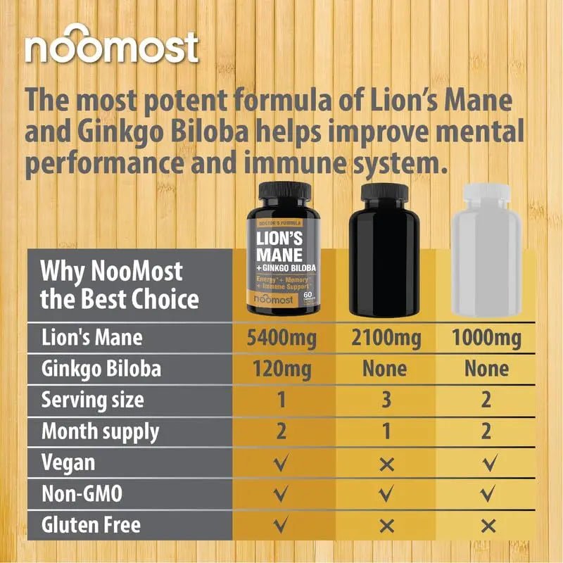 NooMost Organic Lions Mane Supplement Capsules 5400mg, Ginkgo Biloba 120mg - TrustMedUSA