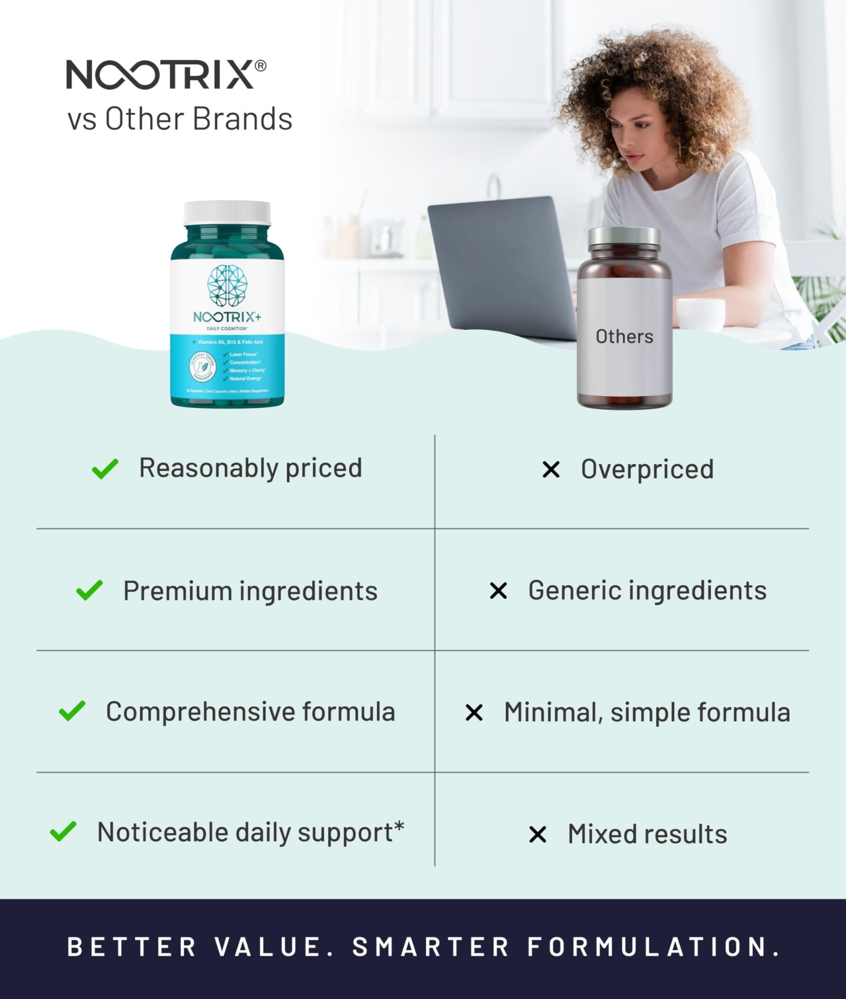 Nootrix Brain Plus Nootropic Supplement | Supports Memory, Mental Focus, Cognitive Health & Energy | Promotes Healthy Mood & Brain Function | Vitamin B1, Vitamin B6 & Vitamin B12 | 30 Capsules - TrustMedUSA
