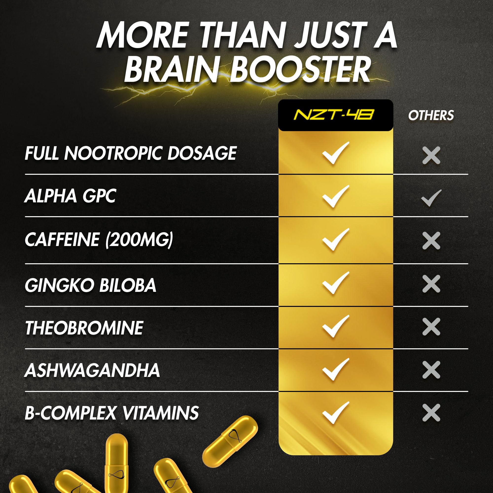 Nootropic Premium Brain Booster - Brain Supplement for Memory + Focus + Natural Energy - Caffeinated, Phosphatidylserine, Vitamins B6 B12-5ct Capsules - Travel Pack - TrustMedUSA
