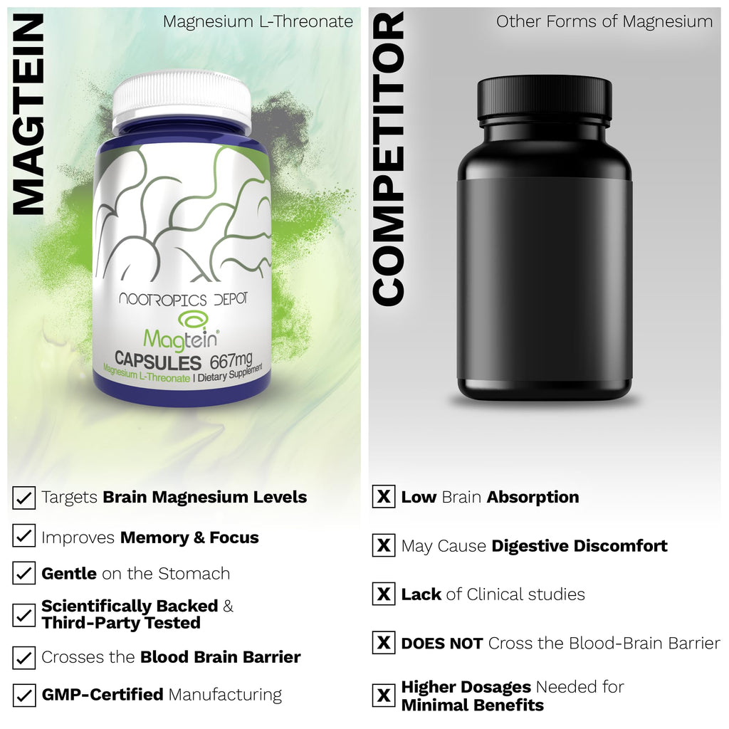 Nootropics Depot Magtein Magnesium L-Threonate Capsules | 90 Count | Mineral Supplement | Natural | Supports Mitochondrial Function | Boosts Energy and Cognitive Function - TrustMedUSA