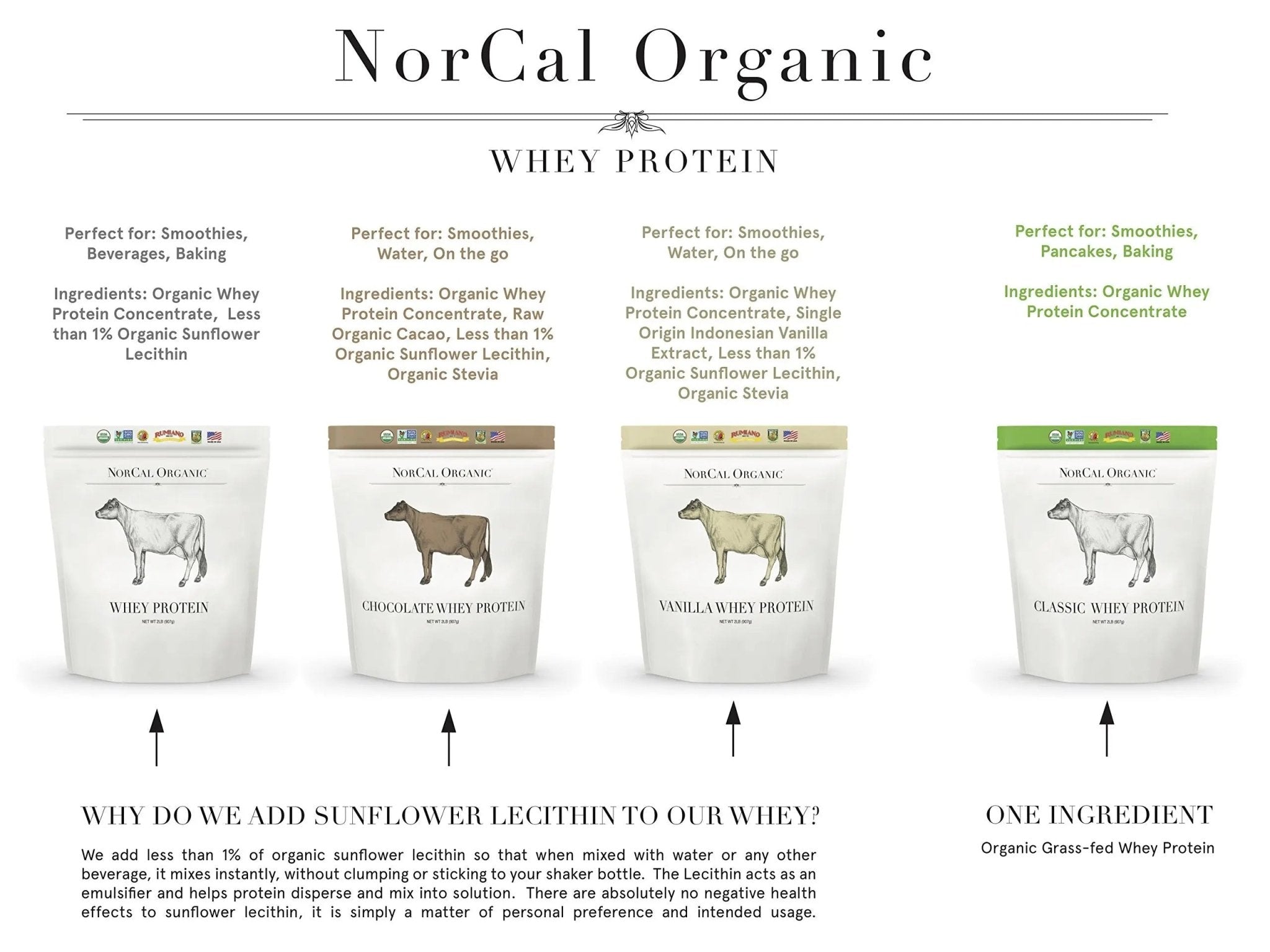 NorCal Organic Chocolate Whey Protein - 2lbs | 100% USA Grass-Fed, USDA Certified - TrustMedUSA