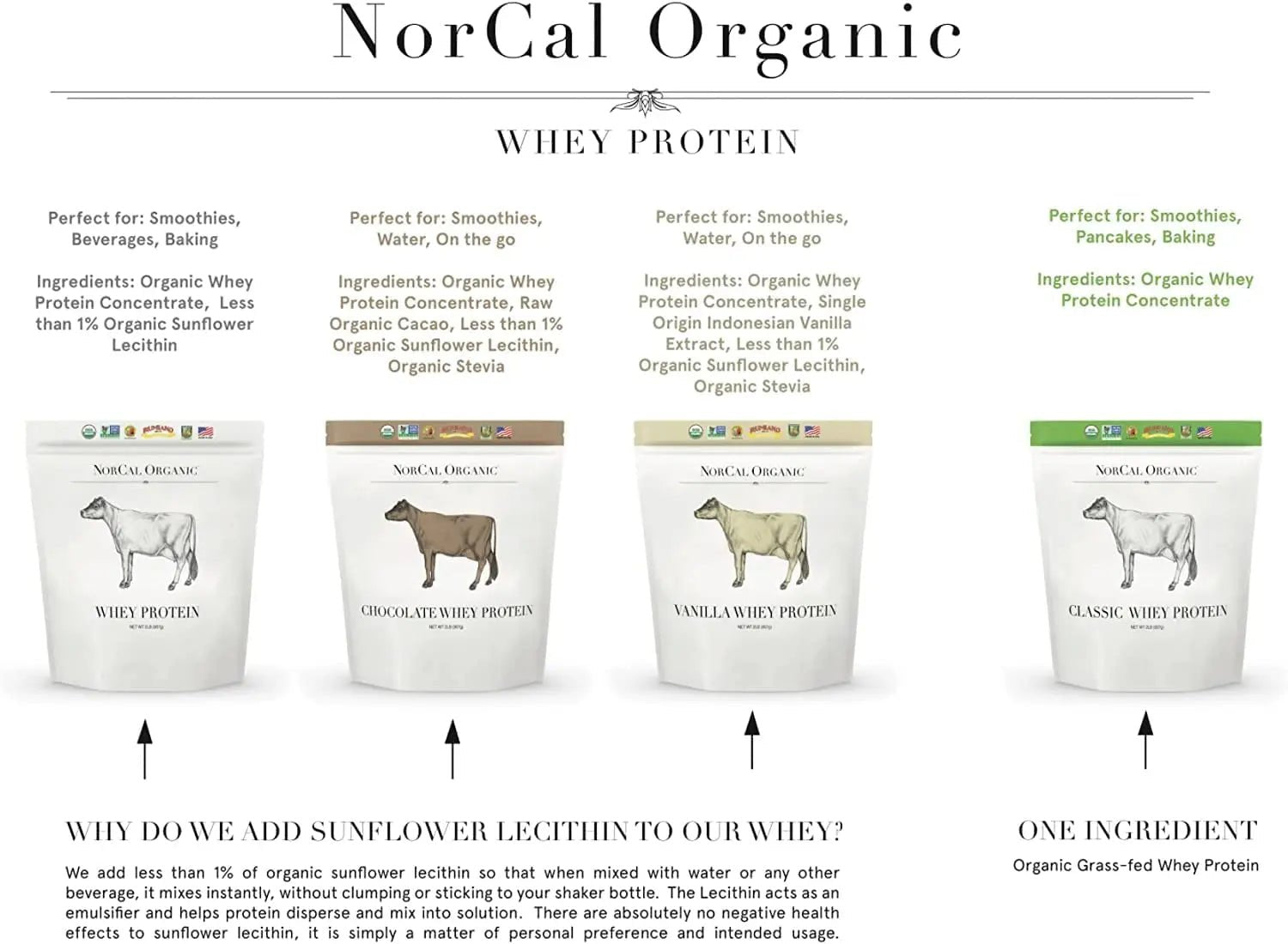 NorCal Organic Classic Whey Protein - 2lbs Bulk | 100% Grass-Fed & Finished - TrustMedUSA