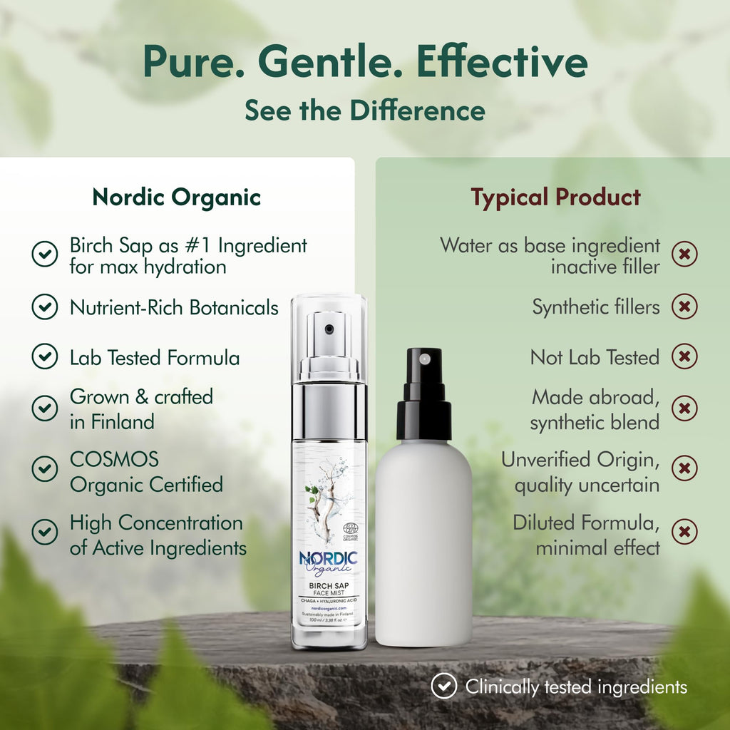 Nordic Organic Birch Sap Face Mist – COSMOS Certified Organic Formula with Hyaluronic Acid & Chaga Mushroom, Fragrance Free, Made in Finland 3.38 oz (100 ml), 1 Bottle - TrustMedUSA