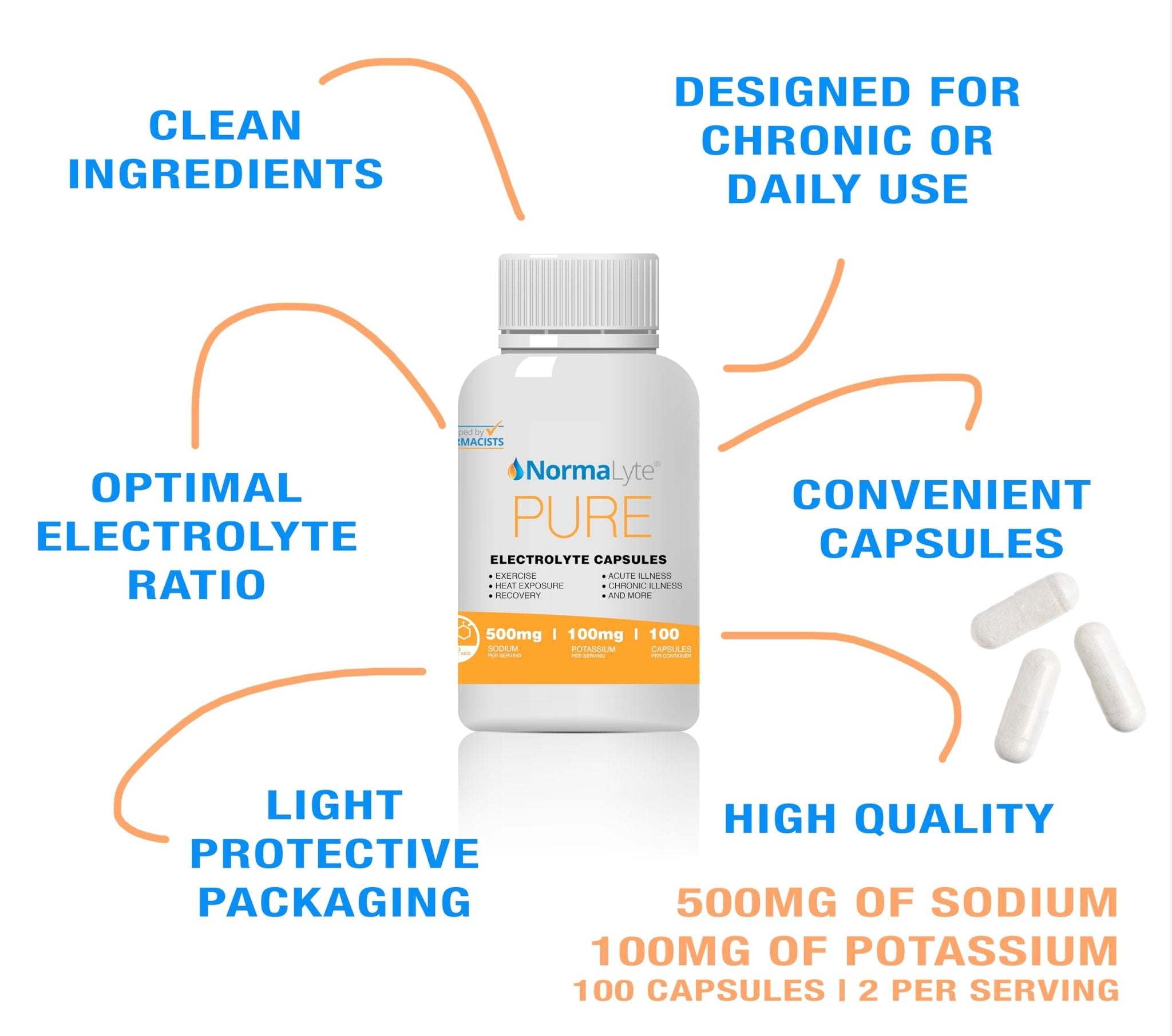 NormaLyte Electrolyte Capsules - Replenish Electrolytes for Peak Performance - Hydration Salt Pills with Essential Minerals for Energy Boost, and Muscle Recovery - 100ct/Bottle - TrustMedUSA